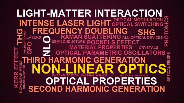 Non-Linear Optics Word Cloud