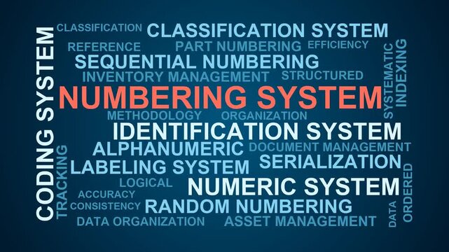 Numbering System Word Cloud