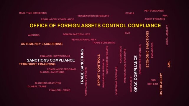 Office Of Foreign Assets Control Compliance Word Cloud