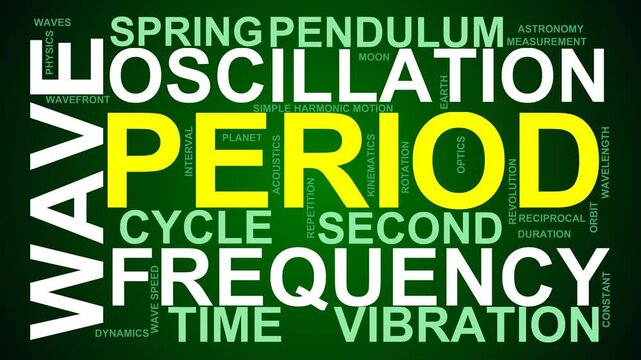 Period Word Cloud