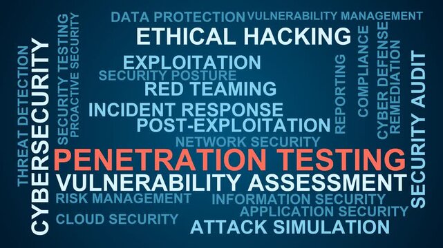 Penetration Testing Word Cloud
