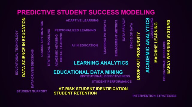 Predictive Student Success Modeling Word Cloud