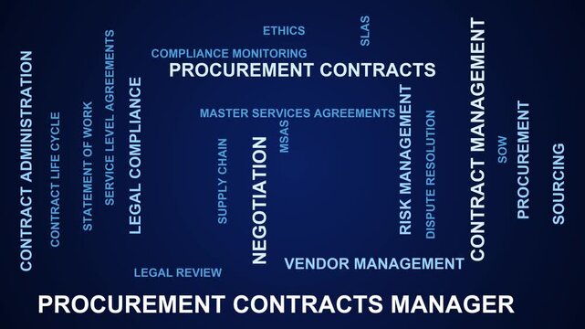 Procurement Contracts Manager Word Cloud