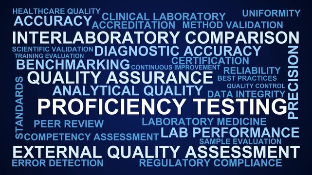 Proficiency Testing Word Cloud