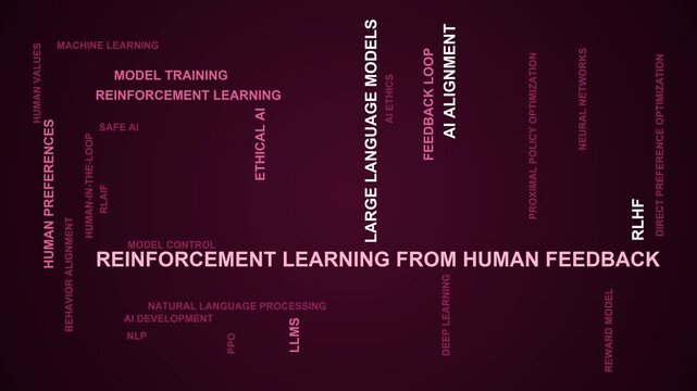 Reinforcement Learning From Human Feedback Word Cloud