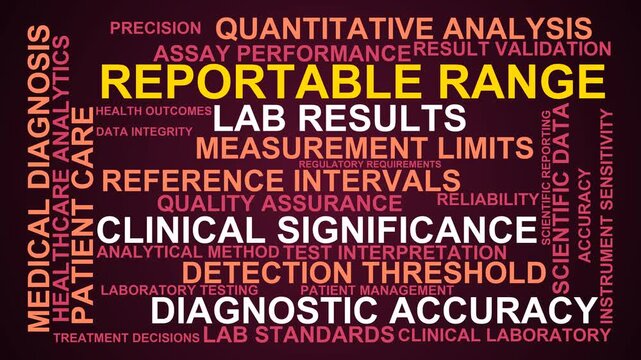Reportable Range Word Cloud
