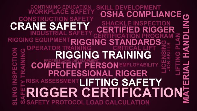 Rigger Certification Word Cloud