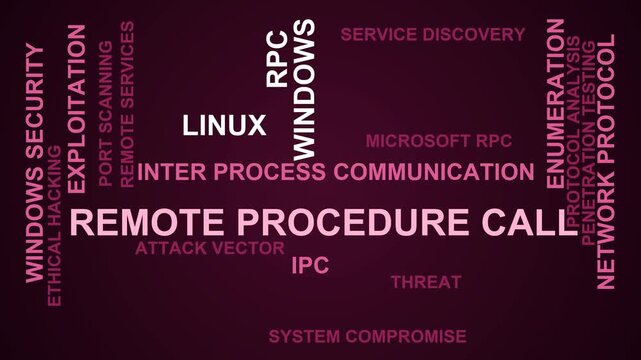 Remote Procedure Call Word Cloud