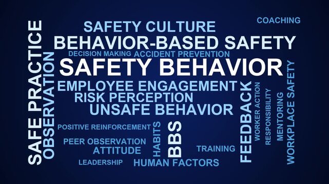 Safety Behavior Word Cloud