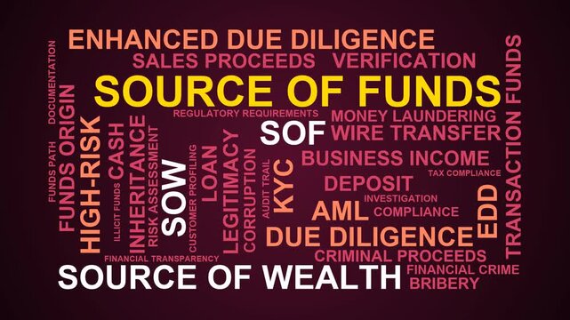 Source Of Funds Word Cloud