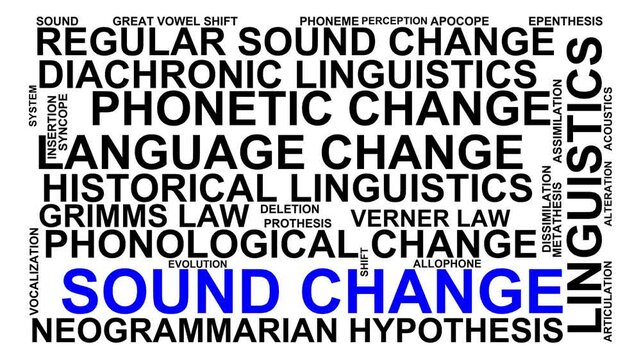 Sound Change Word Cloud