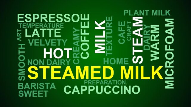 Steamed Milk Word Cloud