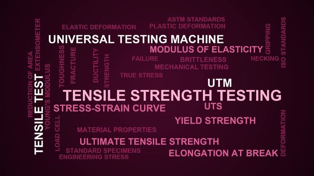 Tensile Strength Testing Word Cloud