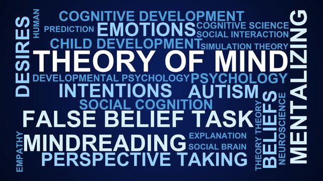 Theory Of Mind Word Cloud