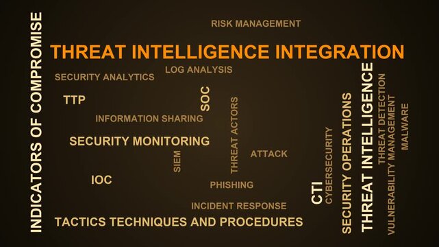 Threat Intelligence Integration Word Cloud
