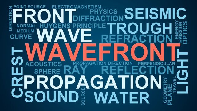 Wavefront Word Cloud