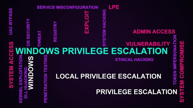Windows Privilege Escalation Word Cloud