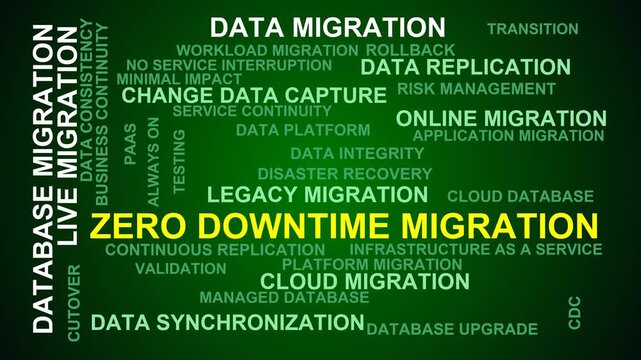 Zero Downtime Migration Word Cloud