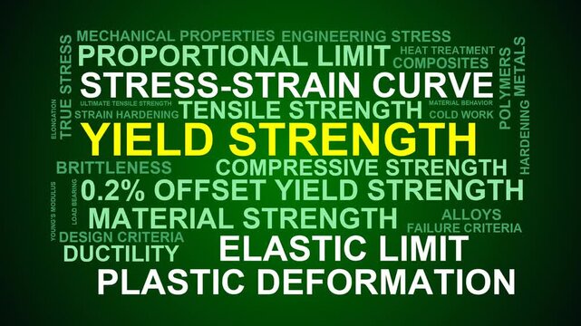 Yield Strength Word Cloud