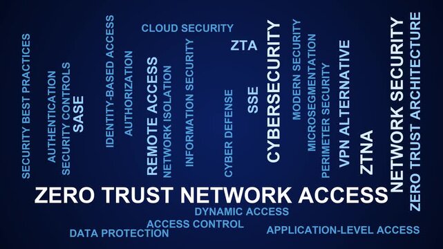 Zero Trust Network Access Word Cloud