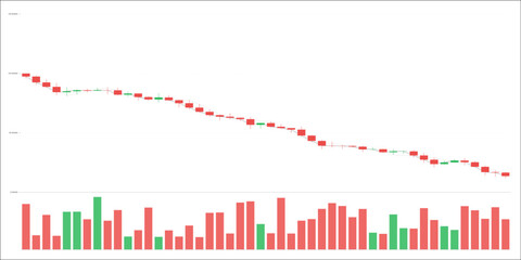 Fototapeta premium Financial candlestick chart showing a strong bearish downward trend with red and green bars, price volatility, and volume indicators on a white background