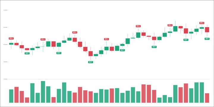 Financial candlestick chart with buy and sell signals, showing market price fluctuations and trading volume bars on a white background
