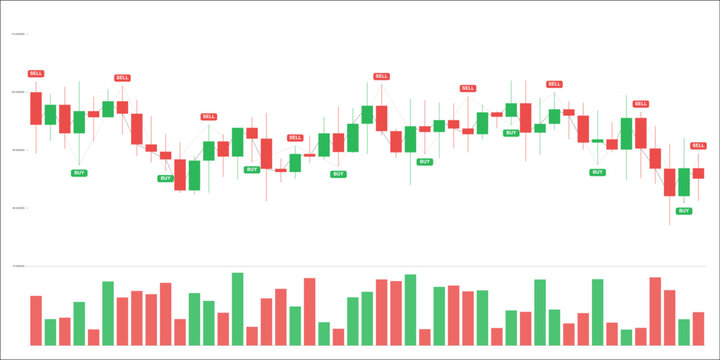 Financial candlestick chart with buy and sell signals, volatile stock market price action graph with volume bars on a white background