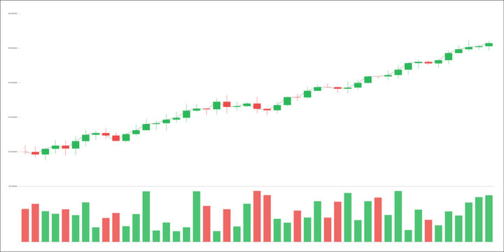 Financial candlestick chart showing a bullish market trend with green and red price candles, volume bars, and a thin black line graph on a white background