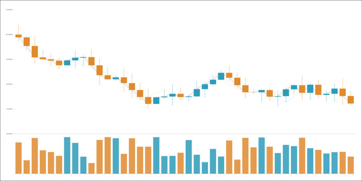 Financial candlestick chart with orange and teal bars, showing a choppy bearish market trend with price action, volume indicators, and grid lines