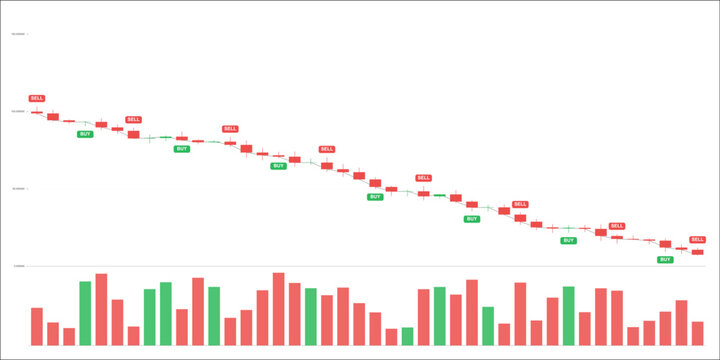 Bearish stock market candlestick chart with buy and sell signal indicators, showing a downward price trend and volume bar graph on white background