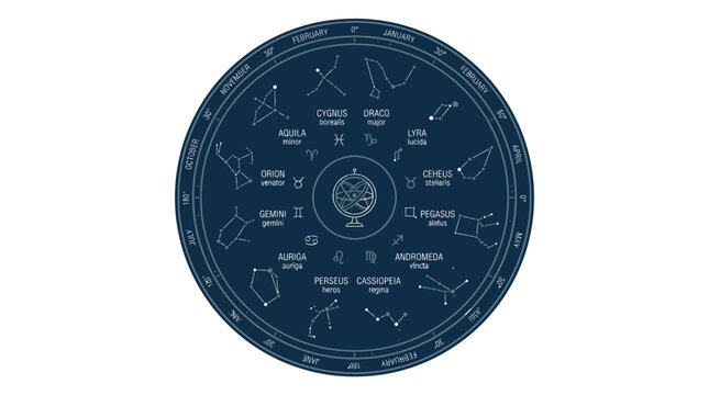 Celestial Star Map and Zodiac Constellation Chart