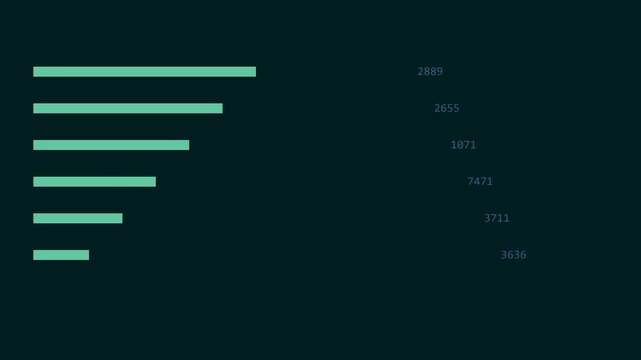Animated horizontal bar chart with dynamic data growth and statistical metrics animation 4k data visualization