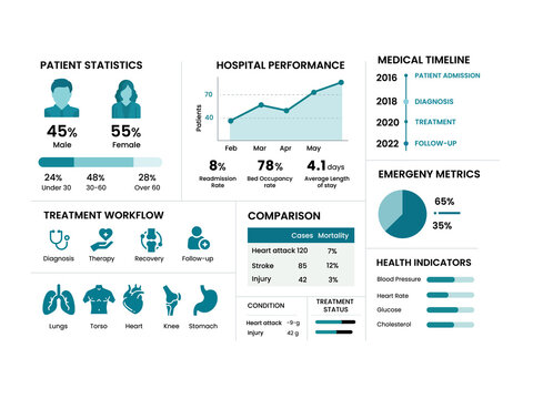 Healthcare Medical Statistics Infographic Template Vector