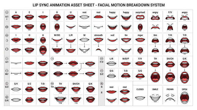 Lip Sync Animation Asset Sheet - Facial Motion Breakdown System