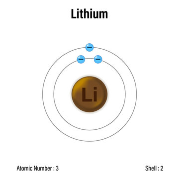 Structure of lithium atom. Bohr model of lithium atom. 