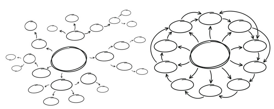 Hand drawn mind map and circle flow chart sketch diagrams