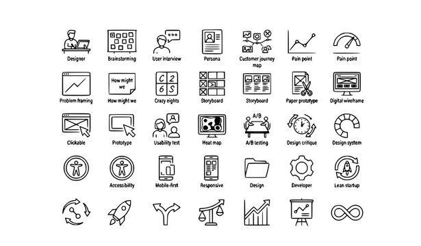 UX design thinking and creative process outline icons | Brainstorm prototype research innovation editable stroke linear pack on white