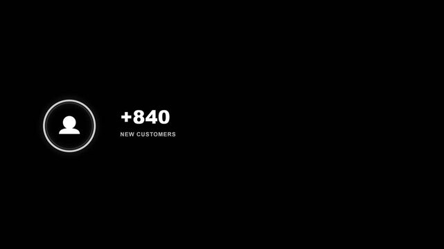 Animated counter display shows rising new customer statistics with minimalist digital motion graphics on a clean dark interface video clip