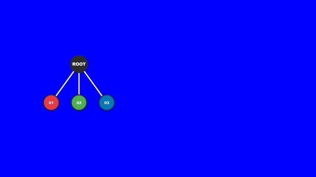 Hierarchical root structure diagram with three colorful numbered nodes displayed in a clean minimalist digital motion graphic animation video clip