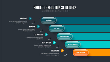 Naklejka premium Professional Strategy 5 Option Infographic Slide Layout. Marketing Forecast Slideshow Template Vector Illustration. Financial Growth Five Element Diagram Presentation Design.