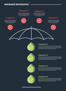 Insurance infographic process diagram with big main umbrella with checklist and uncheck sign on top and bottom area with dark background bright outline style 2 points