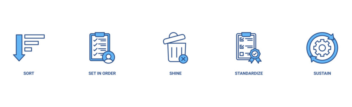 5s banner web icon vector illustration for lean manufacturing methodology of cleaning organization system with sort, set in order, shine, standardize, and sustain icon