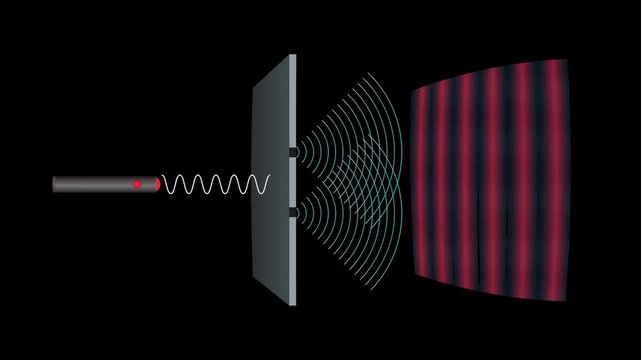 Young's Double Slit Experiment Vector Illustration Showing Light Wave Interference Pattern