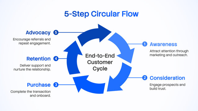 5 step circular arrow diagram vector infographic template. 