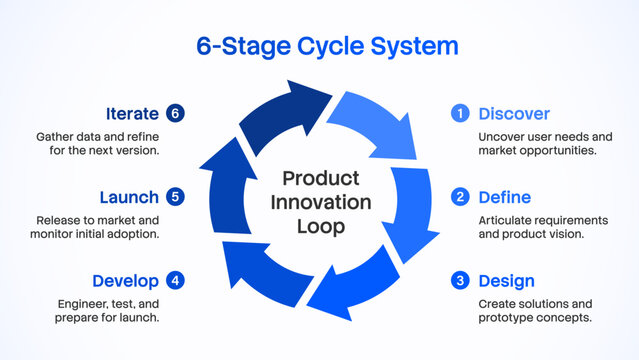 6 step arrow cycle process vector infographic template. 