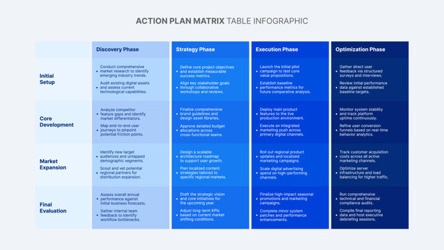 Action Plan Matrix Simple Modern Table Layout Infographic Presentation Slide Template Design