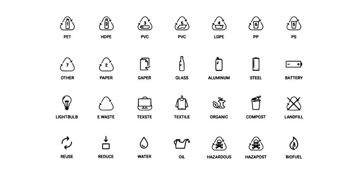Recycling Icons Set with Various Materials and Actions for Waste Management and Sustainability Featuring Pet, Hdpe, Pvc with Ldpe
