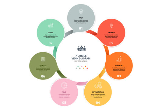 7 Circle Venn diagram infographic template. Interlocking Mobius strip loops with icons for business presentation.