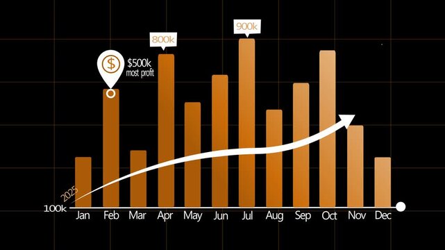 2025 to 2026 Monthly Profit Analysis Chart Animation