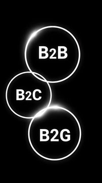 B2B B2C and B2G business model text bubbles.